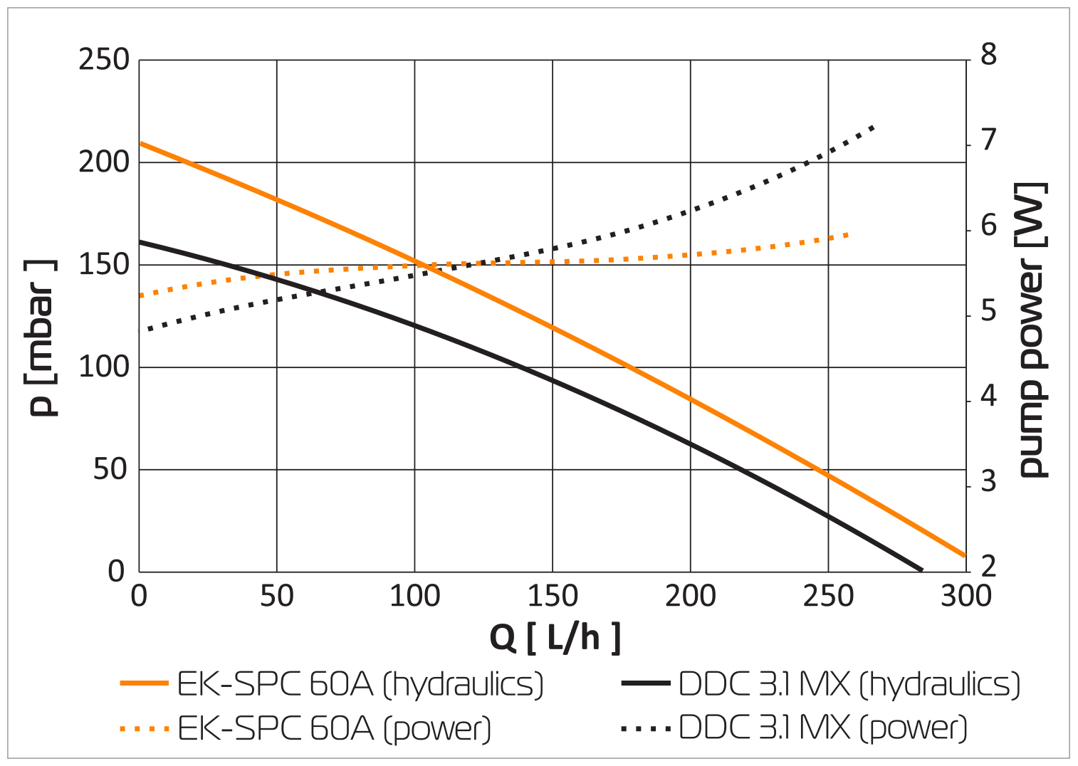 https://www.ekwb.com/shop/media/wysiwyg/16079_EK_graf_SPC_DDC_01.jpg