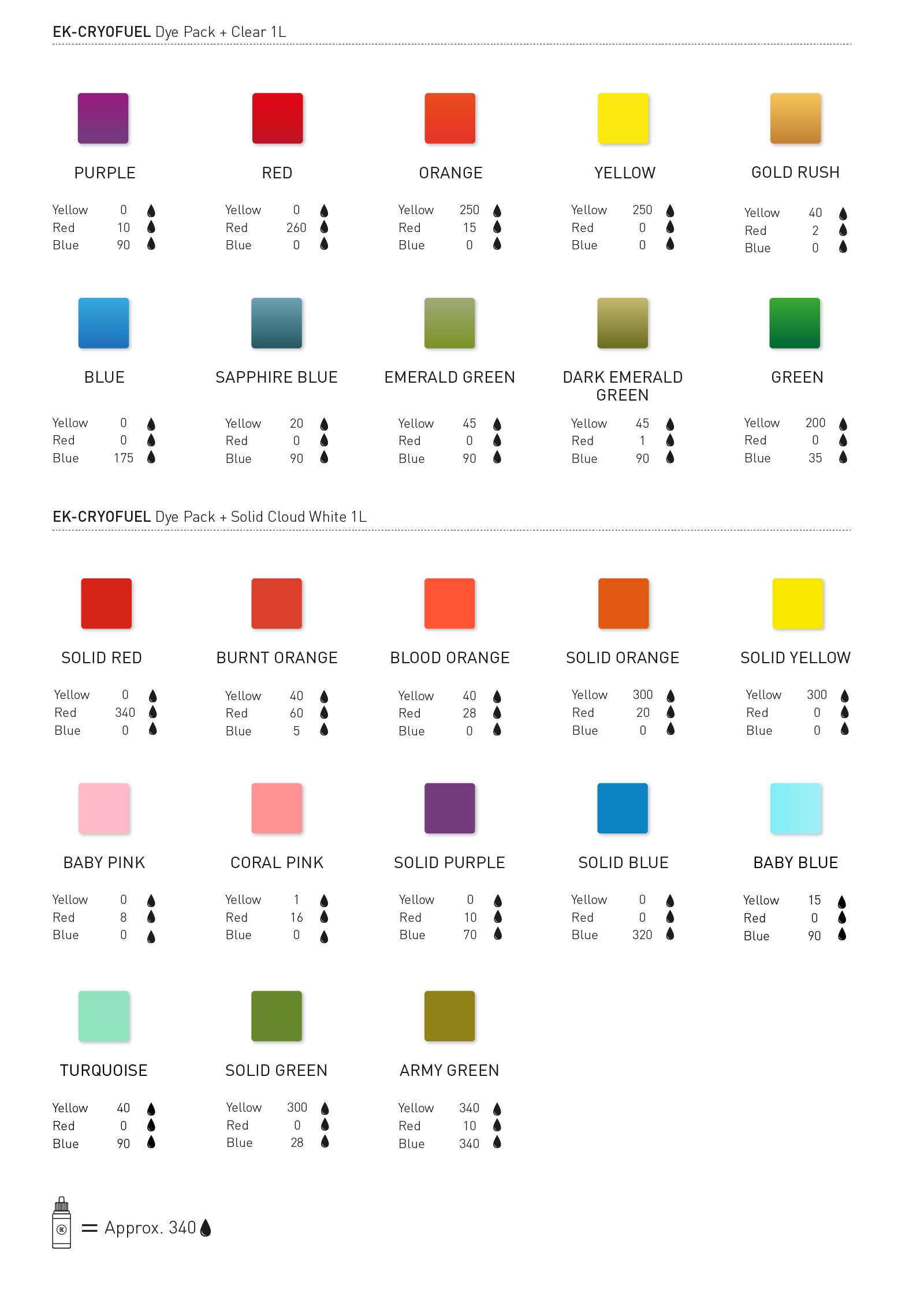 EK-CryoFuel Dye Pack