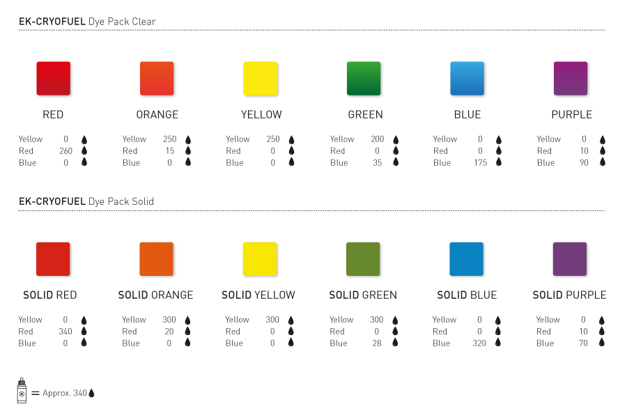 EK-CryoFuel Dye Pack