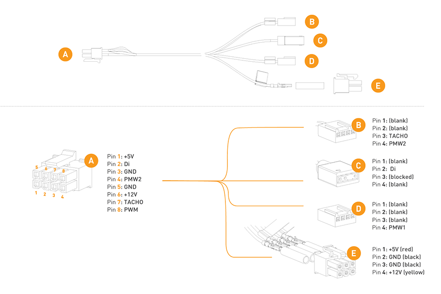 6-pin power dual PWM cable omnilink