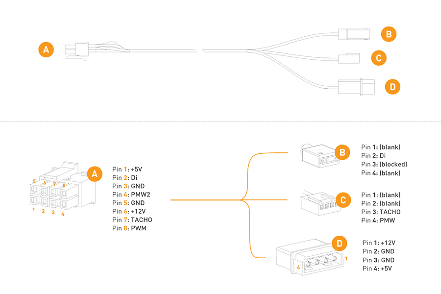 molex omnilink power cable