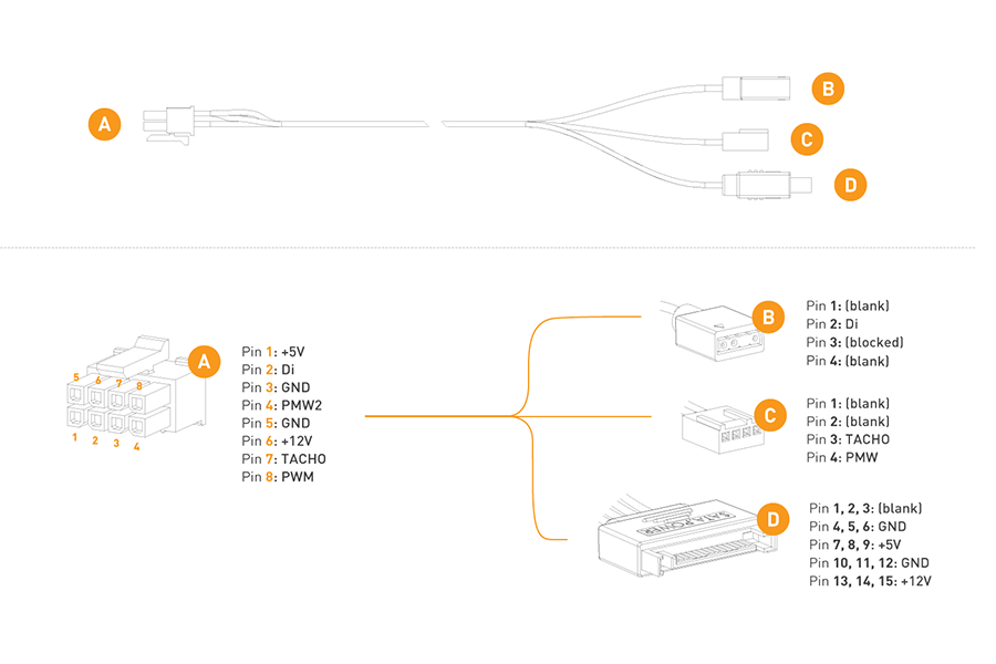 EKWB EK-Loop OmniLink SATA Power (3831109897478)