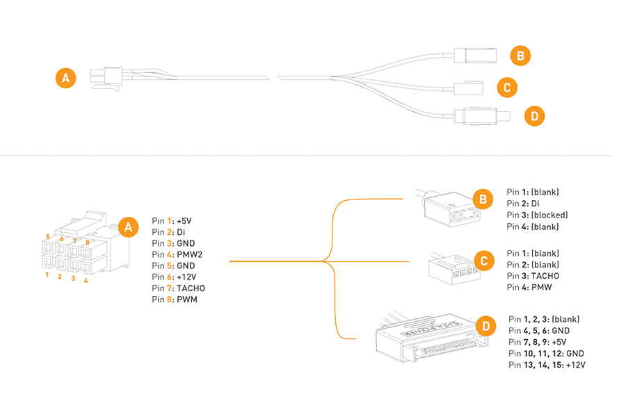 sata power omnilink cable