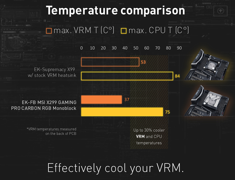 X299 VRM COOLING