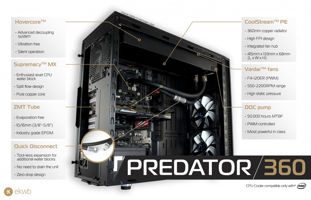 EK Predator 360 features - white