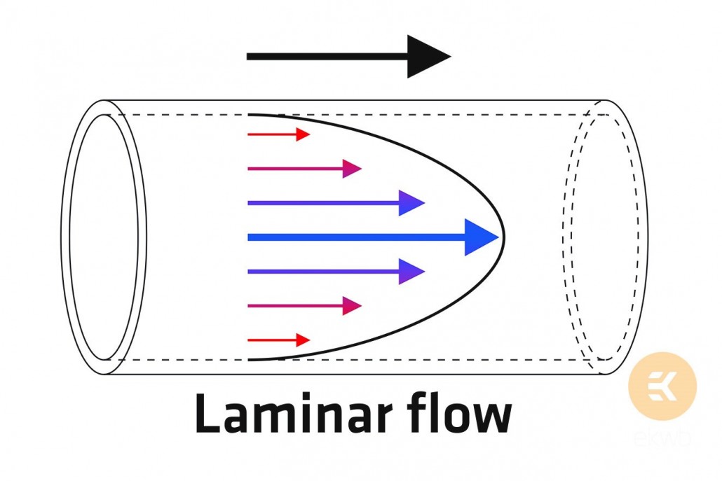 laminar flow