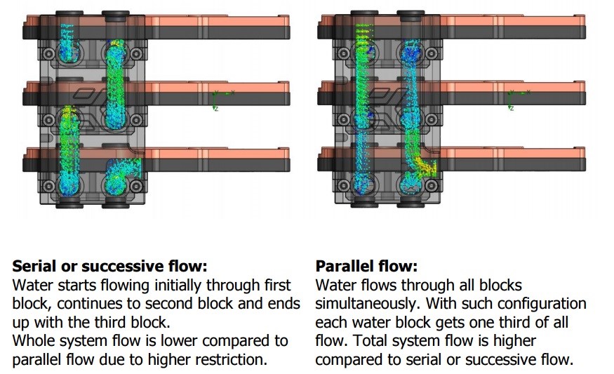 Parallel water online cooling loop