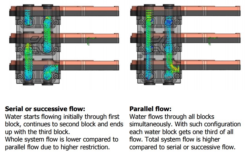 serial_vs_parallel_flow