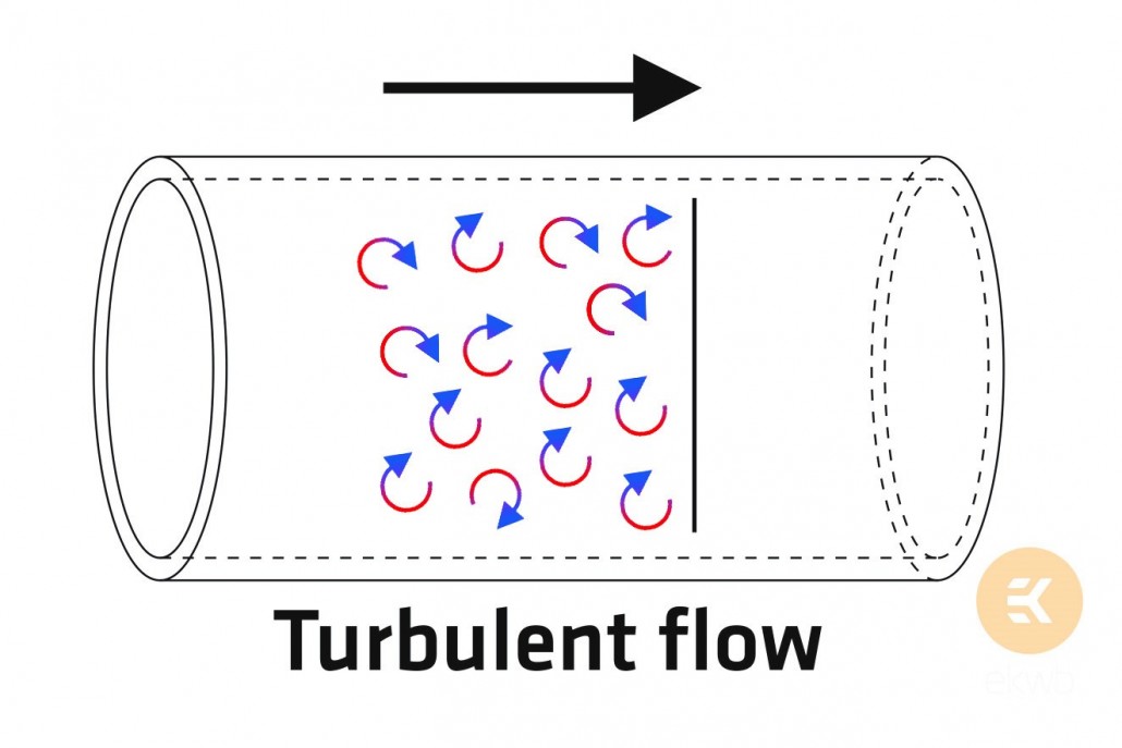 turbulent flow