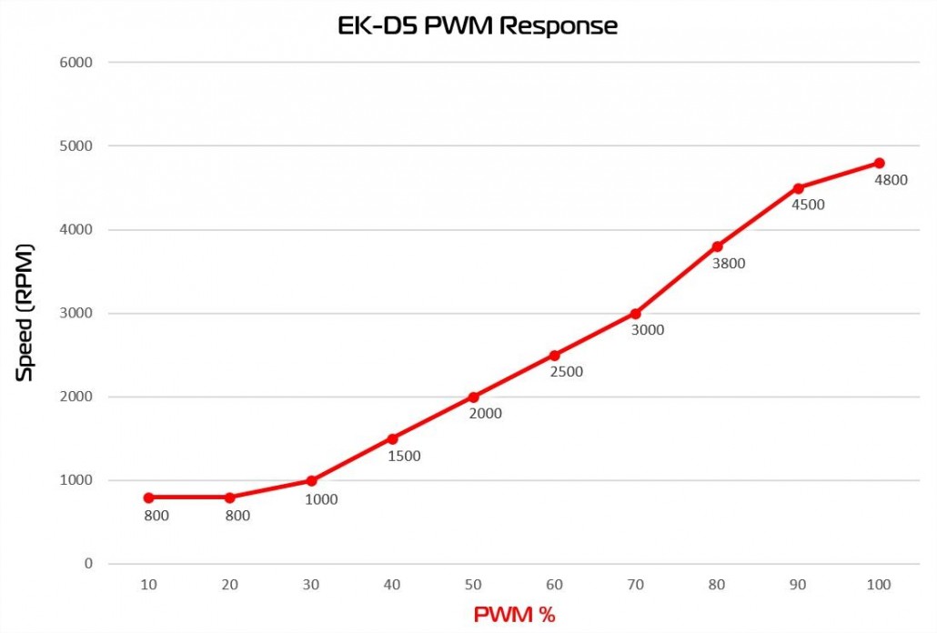 ek-d5-g2_pwm_response