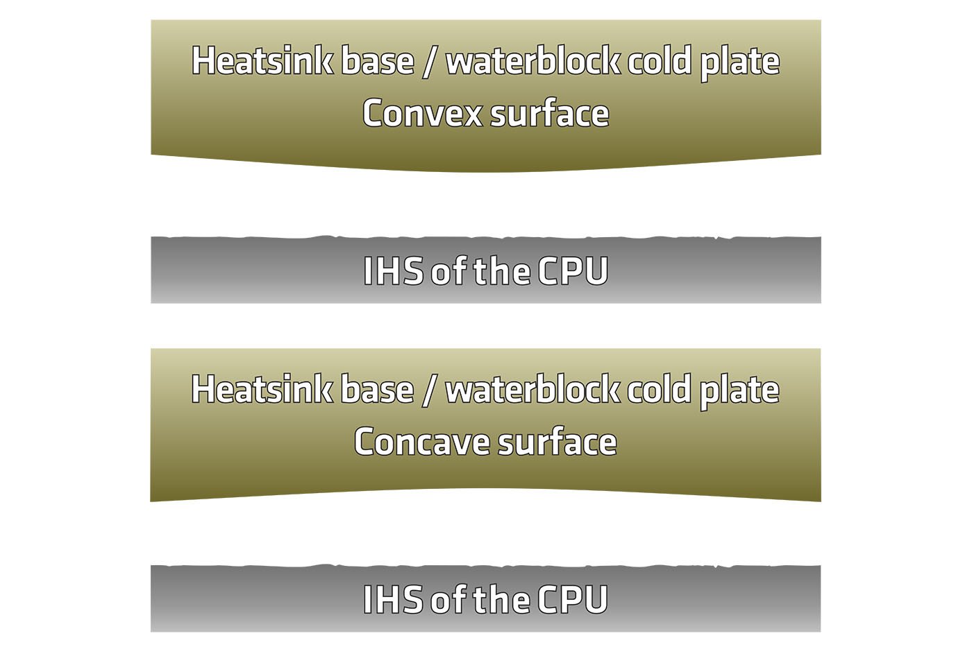Thermal Paste Conductivity Chart