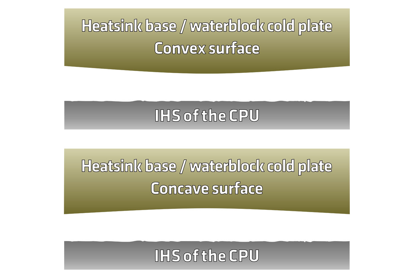 Thermal Paste Conductivity Chart