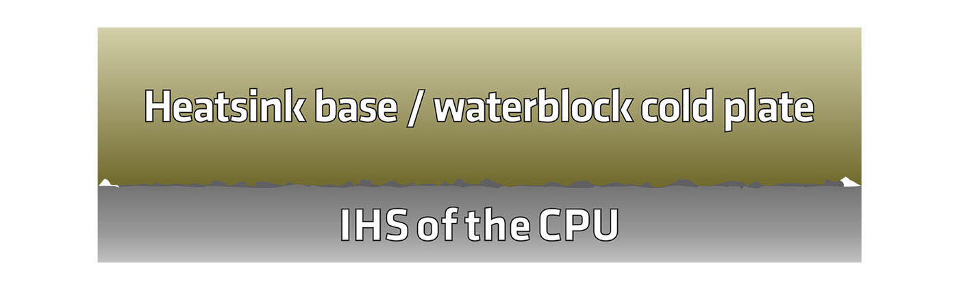 Thermal Paste Conductivity Chart