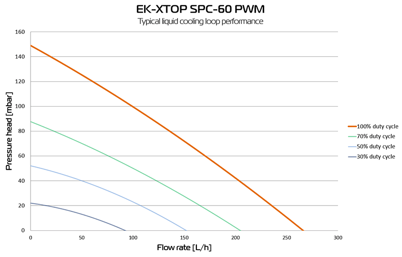 EK-XTOP_SPC-60_PWM