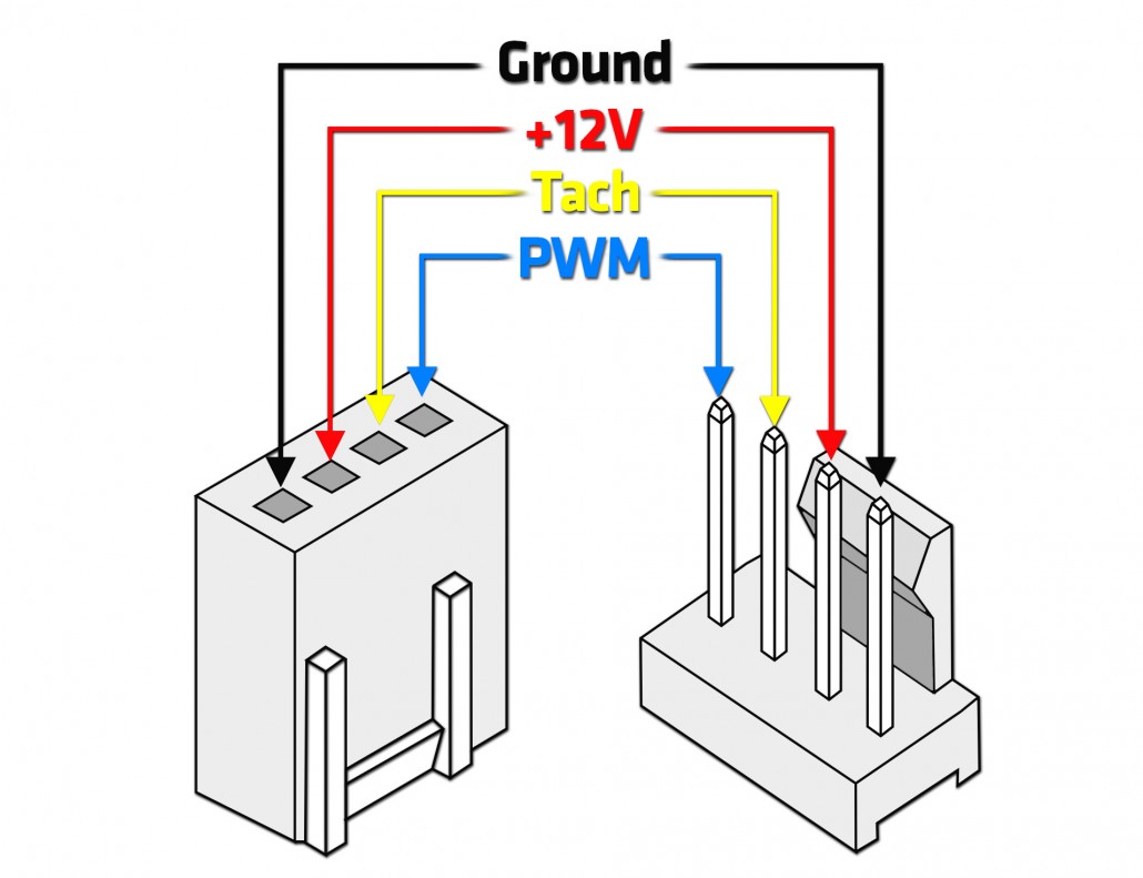 Controlling a PWM Water Pump - EVGA Forums 4p4c connector wiring diagram 