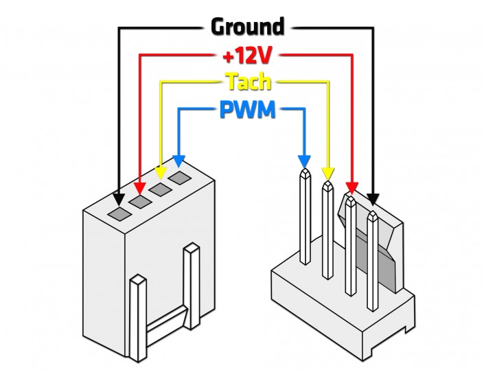 Pwm Techniques In Power Electronics Pwm Techniques In Power Electronics