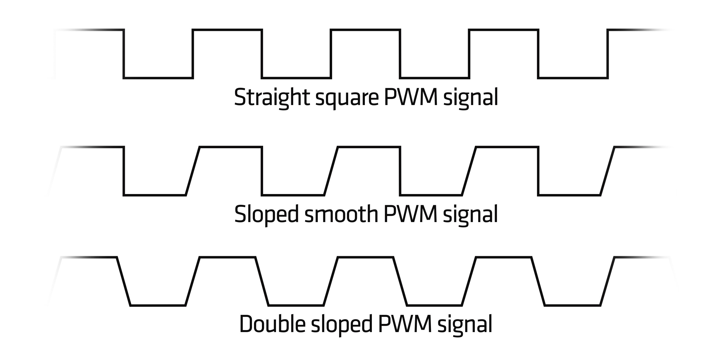 PWM