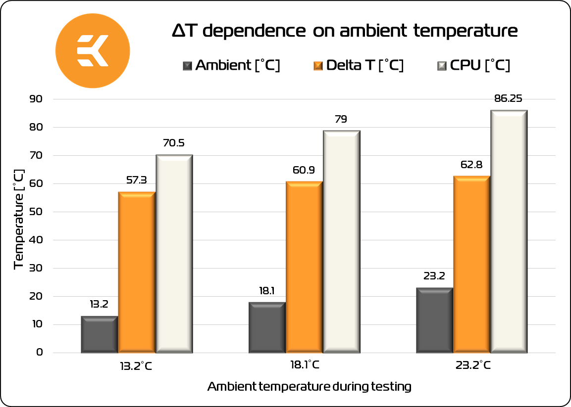 Cpu Temperature Chart