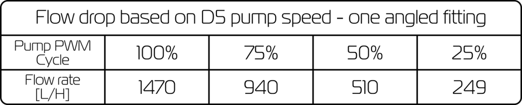 angled_adapters_and_flow_rates_06