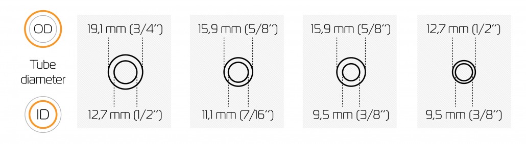 ek-duraclear-sizes-all