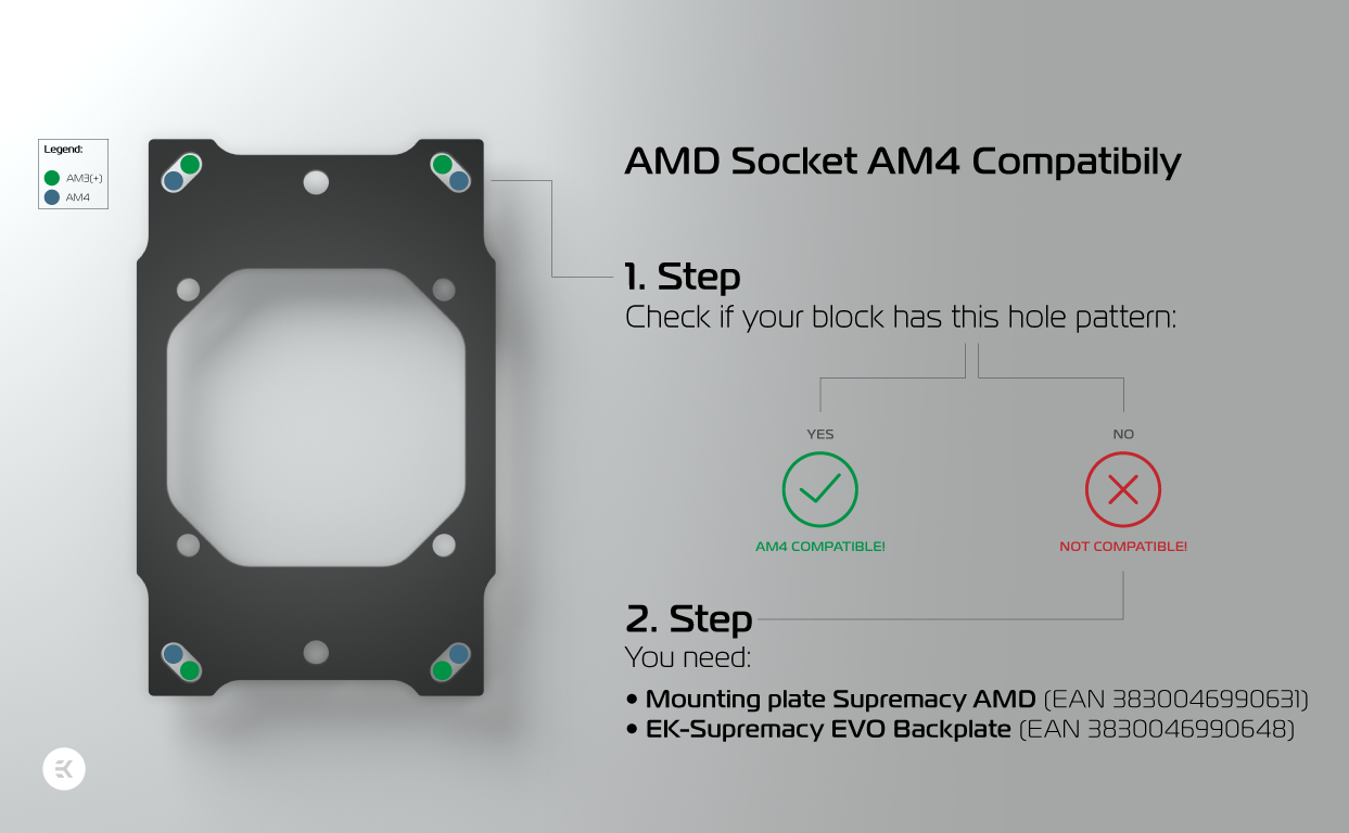 EK confirms AMD® Socket AM4 compatibility - ekwb.com