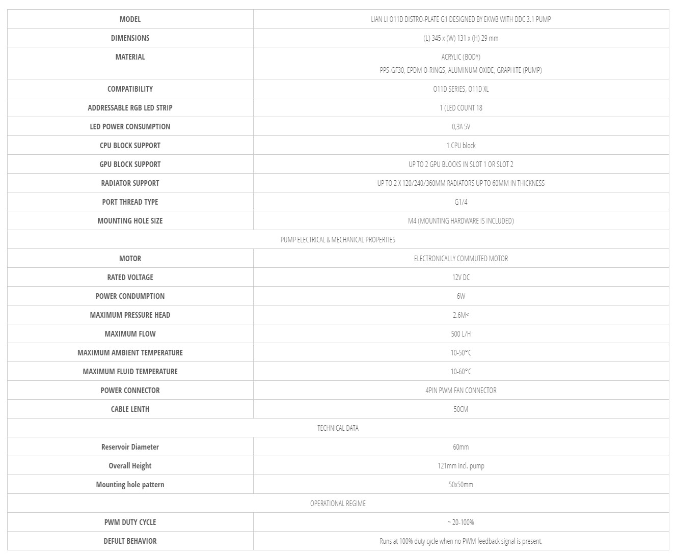 O11D-distro-plate-G1-specs