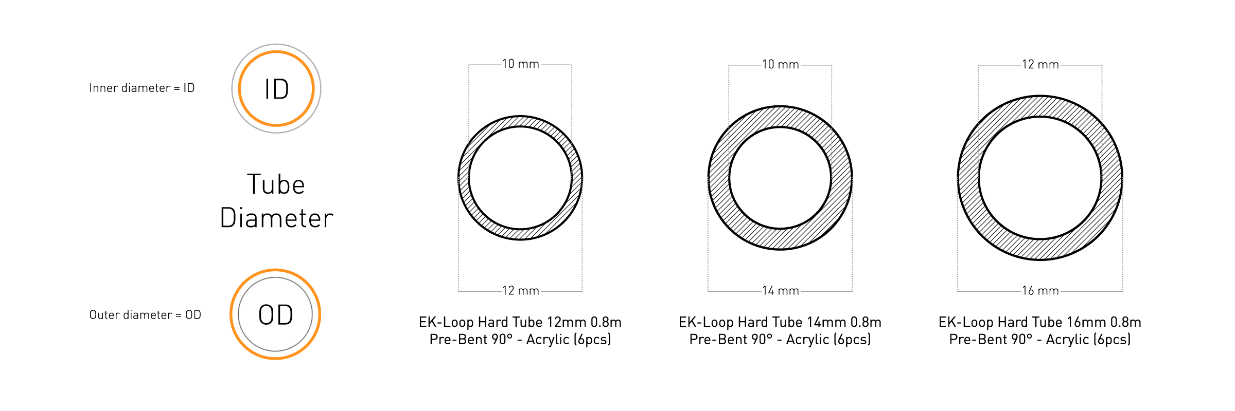 EK-Loop_Hard_Tube_12-14-16mm_0.8m_Pre-Bent_90°-Acrylic_PR_2